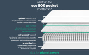 silentnight-800-mirapocket-mattress-graphic