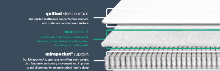 silentnight-800-mirapocket-mattress-graphic