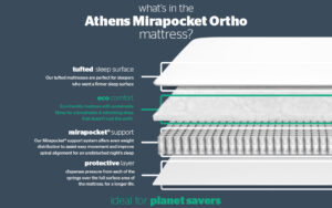 silentnight-athens-1400-mirapocket-ortho-mattress-graphic