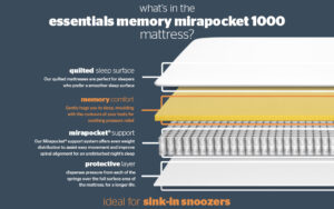 silentnight-essentials-memory-mirapocket-1000-graphic