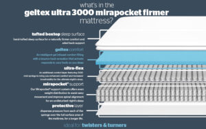 silentnight-geltex-ultra-3000-mirapocket-firmer-mattress-bisection